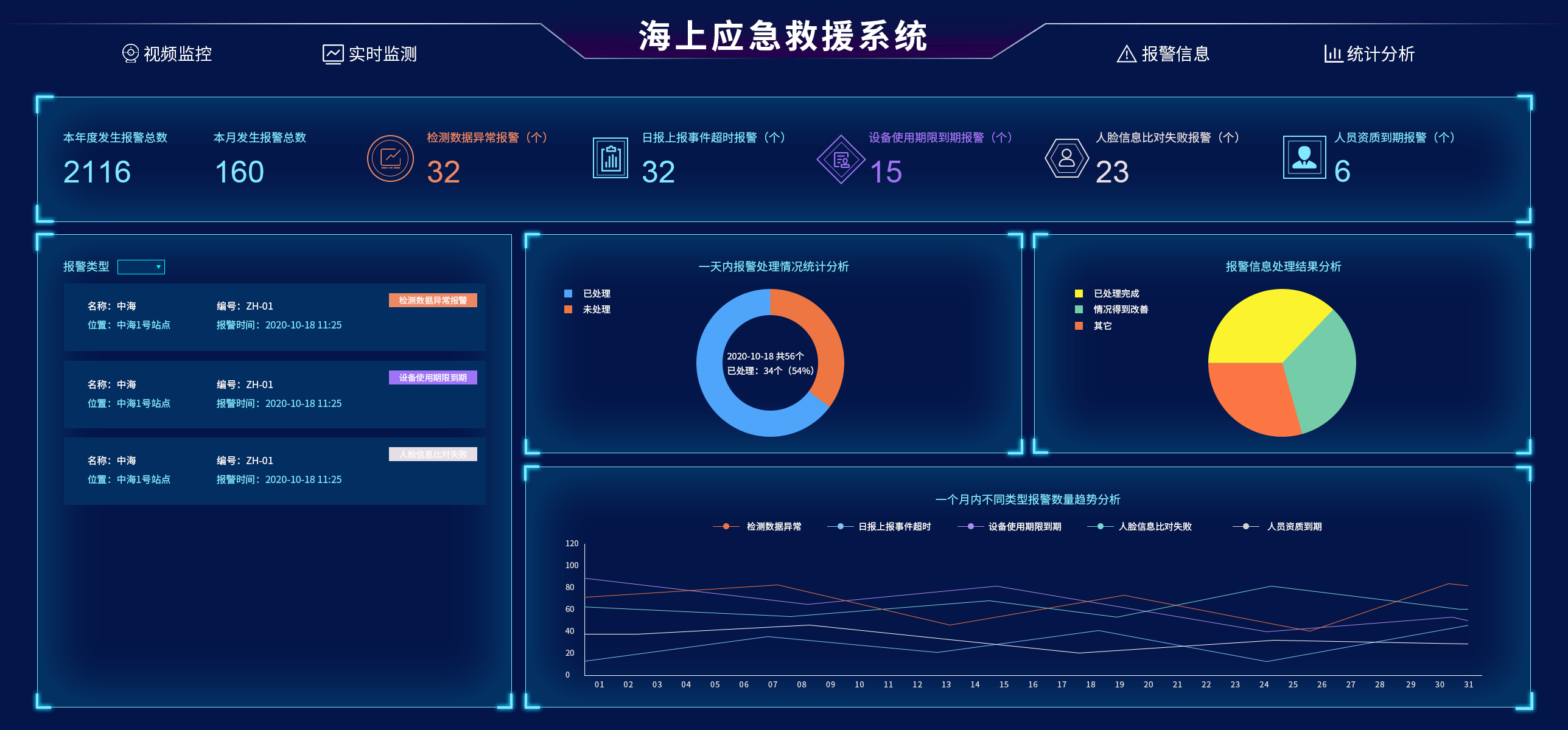 水域應(yīng)急救援未來(lái)的技術(shù)趨勢(shì)是什么？